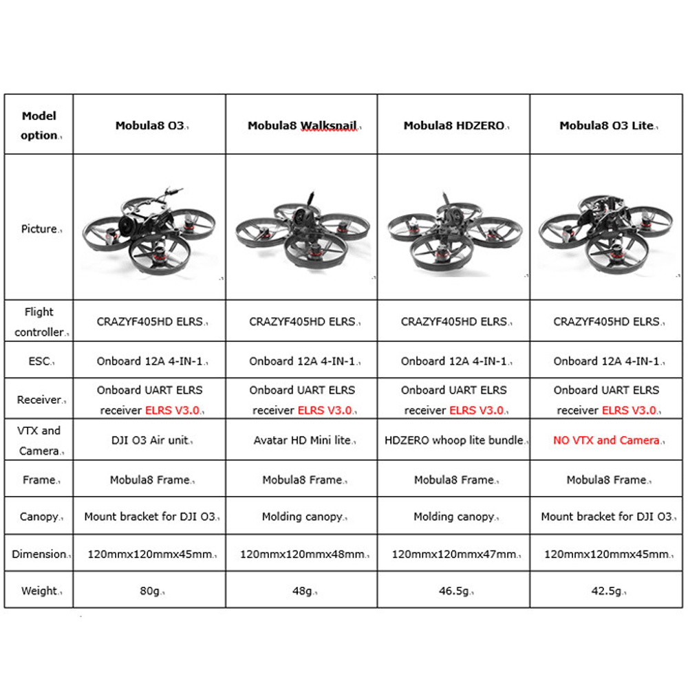 HappyModel Mobula8 HD O3 2S 85 - Fpv Drone Charger review and price